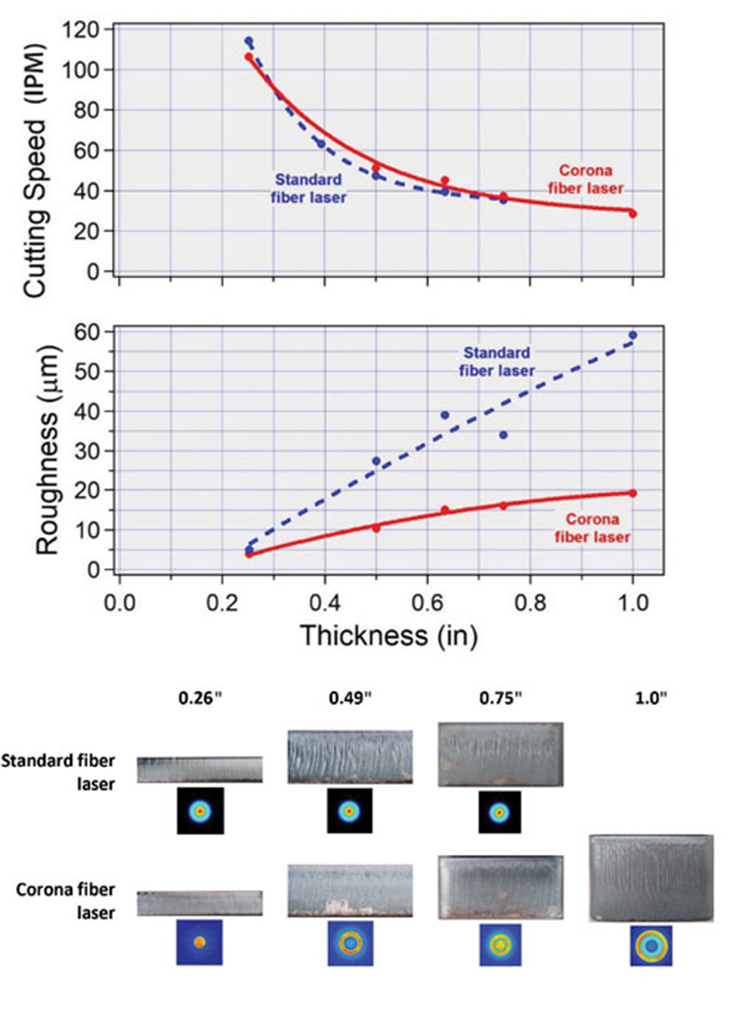 光纖激光切割技術(shù),光纖激光切割技術(shù)創(chuàng)新,光纖激光切割技術(shù)分析