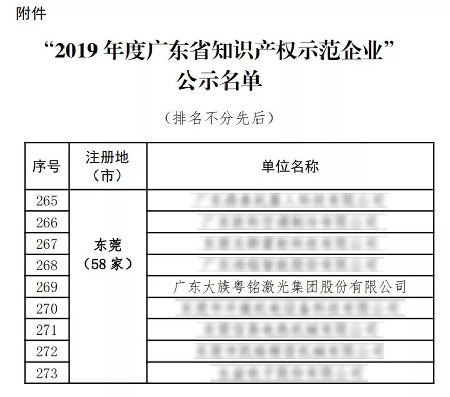 我司榮登“2019年廣東省知識產權示范企業”榜單 我司榮登“2019年廣東省知識產權示范企業”榜單