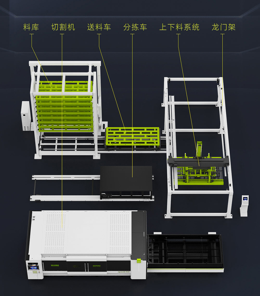 激光切割機(jī)全自動(dòng)上下料,全自動(dòng)上下料系統(tǒng)