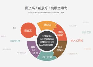 鄭州JavaEE軟件開發(fā)培訓(xùn)市場(chǎng)解析 黑馬與淘學(xué)，如何選擇優(yōu)質(zhì)產(chǎn)品設(shè)計(jì)課程？